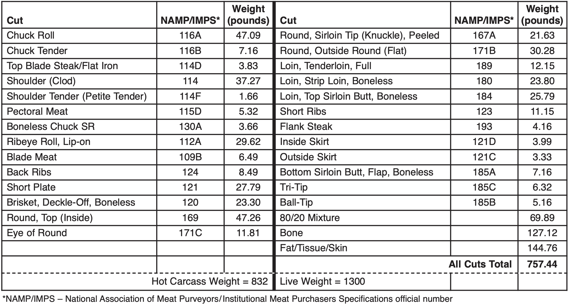 usda-ground-beef-calculator-calculatorw